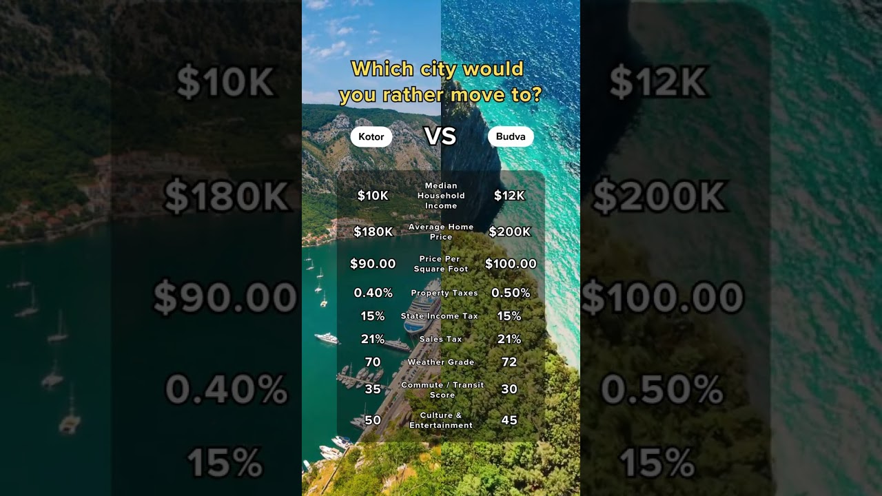 Which city would you rather move to?  Kotor VS Budva