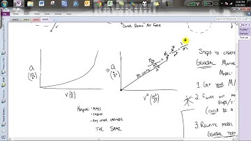 U6 Circular Motion Post Lab