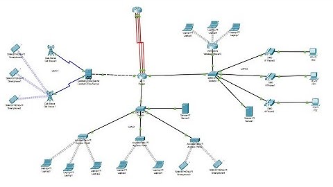 Design Multi LAN Wireless Network with 4G/5G Architecture, VoIP, Data Transfer using Cisco Packet