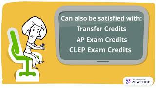 Honors Proficiency Requirements