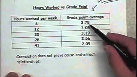 Video 6: Research Studies (Part 1) - Correlation Study