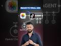 Automate Viral TikTok Shop Ads with AI