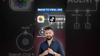 Automate Viral Tiktok Shop Ads With Ai