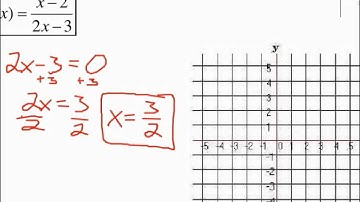 Algebra 2: Asympotes Holes 3