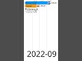 Domer Grief versus Бискас (2021-2024)