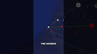 Dijkstra's Algorithm Explained: Step-by-Step Pathfinding #shorts