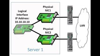 How to Configure NIC Teaming in Red hat 7