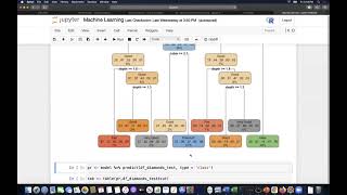 Decision Tree | Lecture 5 (Part 2) | Intro to Machine Learning in R