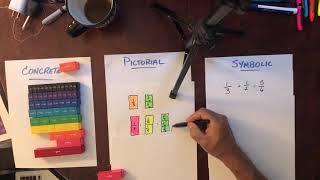 Fraction strips- Adding fractions