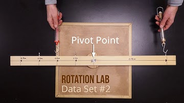 Rotation Lab (Data Set #2)