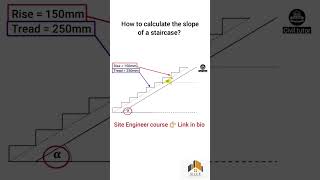 Celebrity Read about slope. #diceconsultants #learning #slopes #stairs Profile