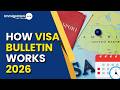 Visa Bulletin Explained: Check Your Green Card Timeline