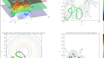 Adaptive Sampling using receding horizon control on Gaussian processes
