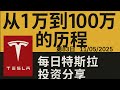 投资特斯拉从1万到100万的经历 - 第83日（11/05/2025） #特斯拉 #TESLA #TSLA #TSLL #TSLQ #Shorts