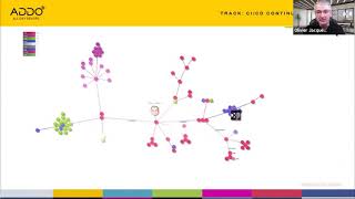 ADDO2020 - CI and CD for Documentation