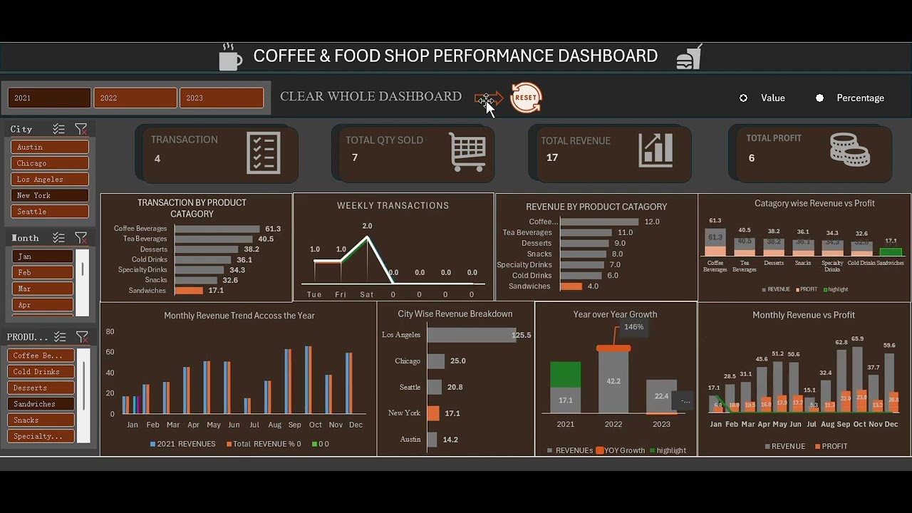 Interactive MS Excel Dashboard on Market Analysis 