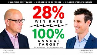 Relative Strength Ratings, ATR Extensions and Progressive Exposure