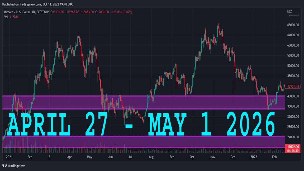GBPUSD Analysis Today | APRIL 27 - MAY 01 2026 | GBPUSD Forecast | GBP ...
