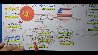 حفظ تواريخ الوحدة الأولى 1 في التاريخ #بطريقة_سهلة_و_رائعة (جميع الشعب)