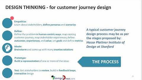Design Thinking  - Five Principles | 1 World Training | PeopleCert | ITIL 4 | DSV