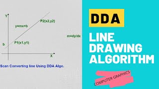 cg-1 | DDA Line Drawing Algorithm - Computer Graphics (bengali)