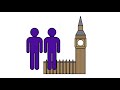 How do EU Elections Work in the UK? - Brexit Explained