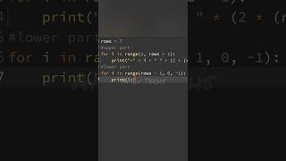 Python #7: Python Interview Question – Print a Butterfly pattern
