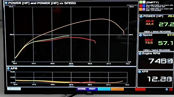 KTM 300 XCW dyno runs after new Crankcase pressure sensor holder. Easy power gains everywhere