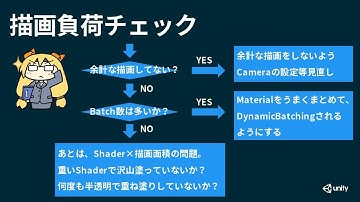 【Unity道場 京都スペシャル2 2017】最適化をする前に覚えておきたい技術