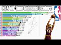 Nba alltime career rebounds leaders 19502023  updated