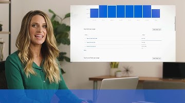 Linksys Cloud Manager - Finnish - Dashboard Overview