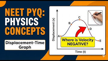 C 2 | PYQ 5 | The displacement time graph of a moving particle is shown | NEET | Physics Concepts