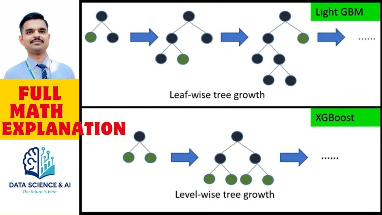 Light Gradient Boosting Machine (LightGBM) – Full Mathematical ...