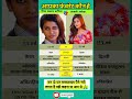 Priya Prakash Varrier became famous with one iconic wink 😉💫. A few seconds from a