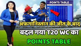T20 World Cup Points Table 2021 | AFG vs SCO After Match Points Table |T20 WC Points Table