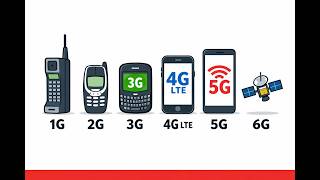 Download Lagu From 1G to 5G — What Actually Changed? MP3