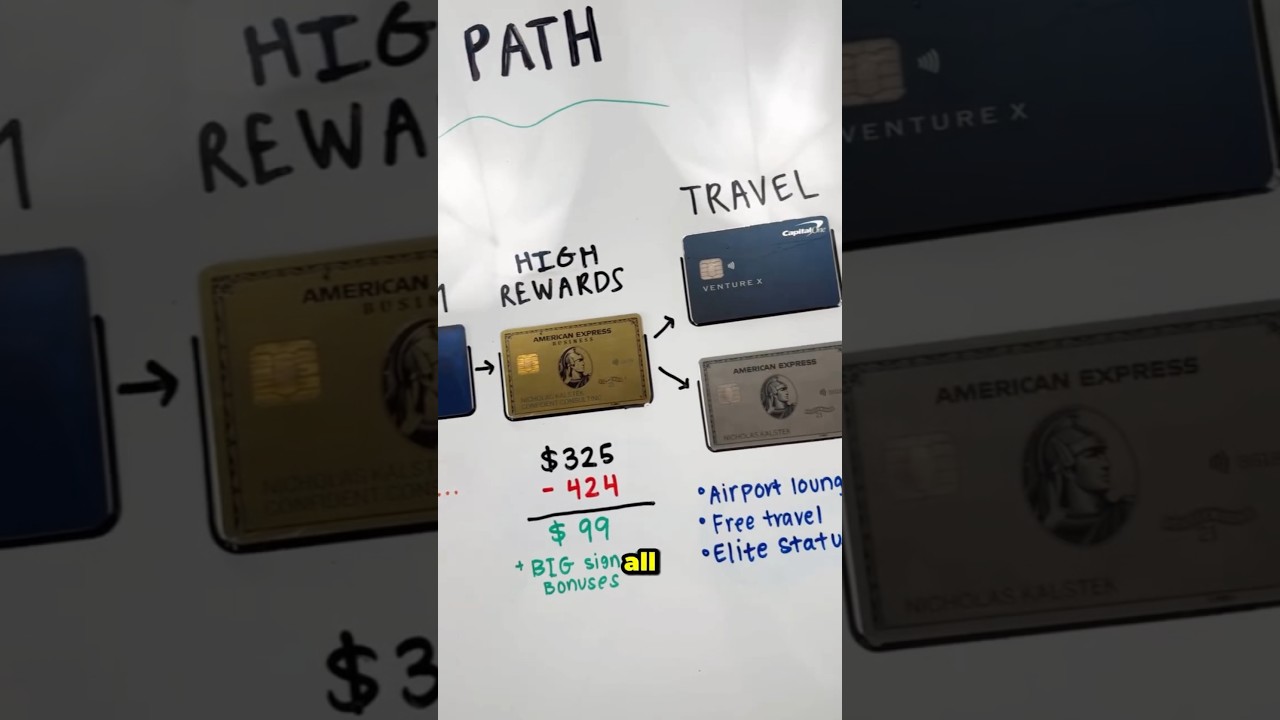 Exact order to get the best credit cards ♦️