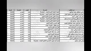 حصريا نتيجة الثانوية العامة في  الكويت ترتيب الخمسين الاوائل علي مستوي الكويت كلها  ..