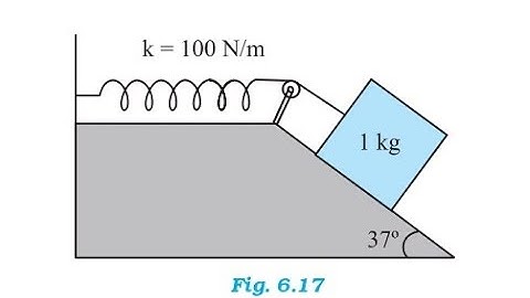 A 1kg block situated on a rough incline is connected to a spring of spring constant 100 N m-1 as