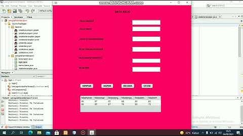 Pengolahan Data Nilai Rapor SDN