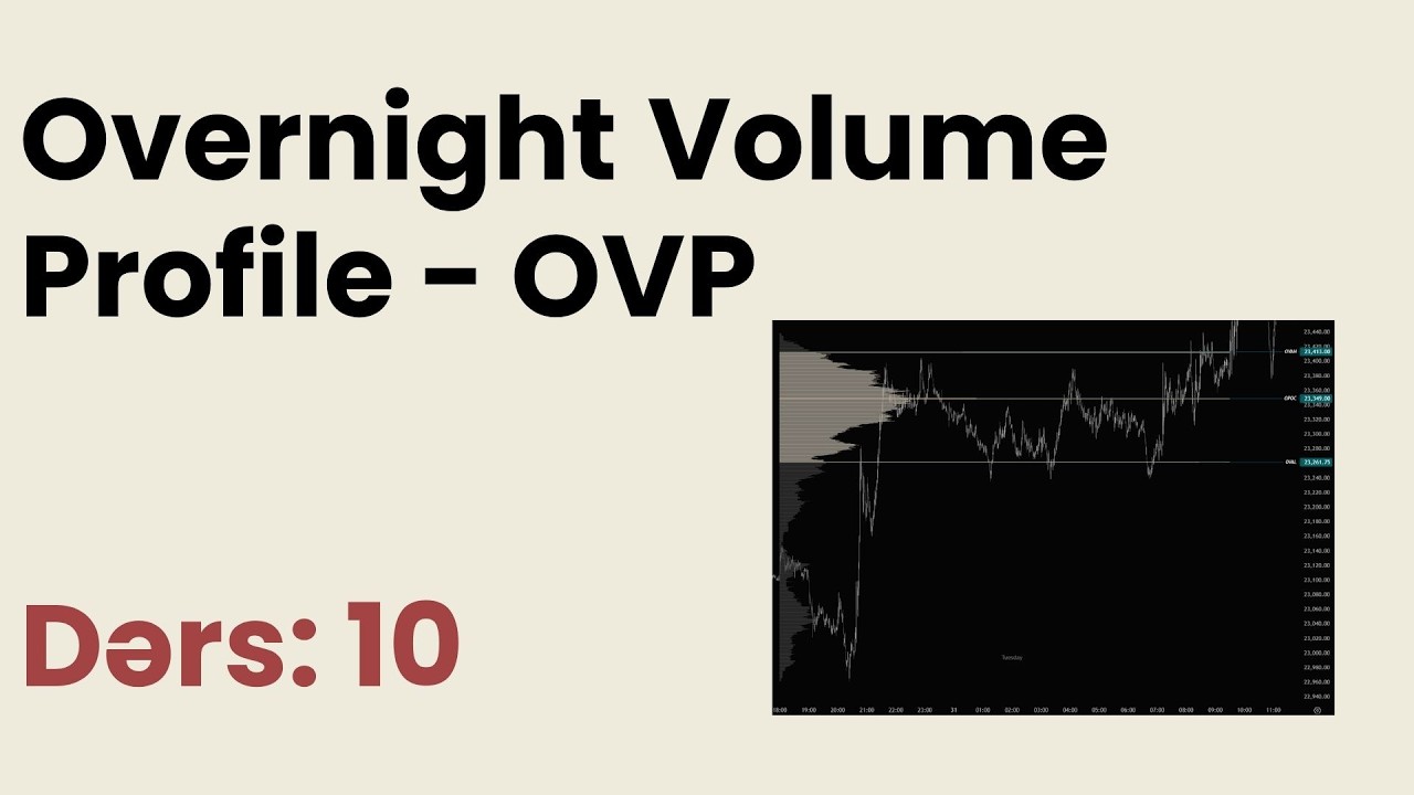 Trading Dərsləri | Dərs 10: Overnight Volume Profile - OVP | Orderflow ...