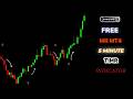 FREE 5-Minute Binary Scalping Strategy – High Win Rate || New 5-Minute Binary Indicator 2026
