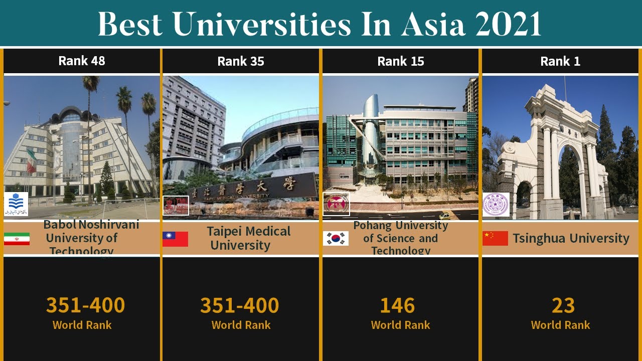 Best Universities In Asia (2021) TOP50 YouTube