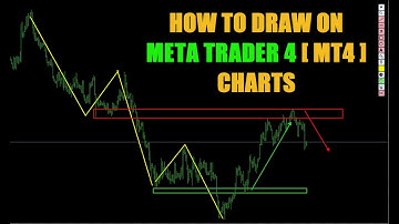 How To Draw On Meta Trader 4 (MT4) Charts