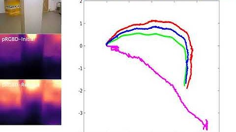 Pseudo RGB-D for Self-Improving Monocular SLAM and Depth Prediction (TUM RGB-D LCV)
