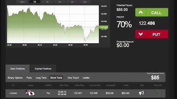 Auto Binary Signals (Main ABS) Video 2 Live Trading - June 29th 2015