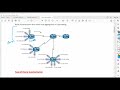 What is Route Summarization