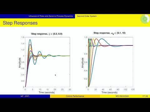 Náhľad videa: TAR1 20231010 Poles, zeros, process dynamics 2/2, frequency characteristics 1/2