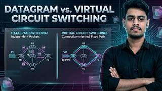 20. Datagram vs Virtual Circuit Switching | Types of Packet Switching | GATE & UGC NET