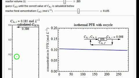 Isothermal Plug Flow Reactor with Recycle